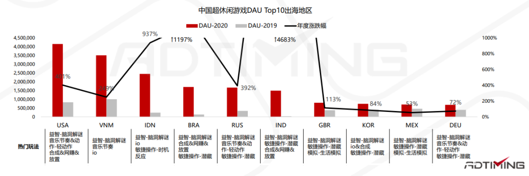 2020全球手游市场及中国手游出海分析