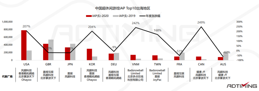2020全球手游市场及中国手游出海分析