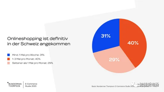 瑞士电商洞察：男性消费频率更高，这个平台比亚马逊还受欢迎