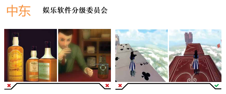 大厂如King，小到《迷你世界》，他们在海外的合规都栽在这个坑里