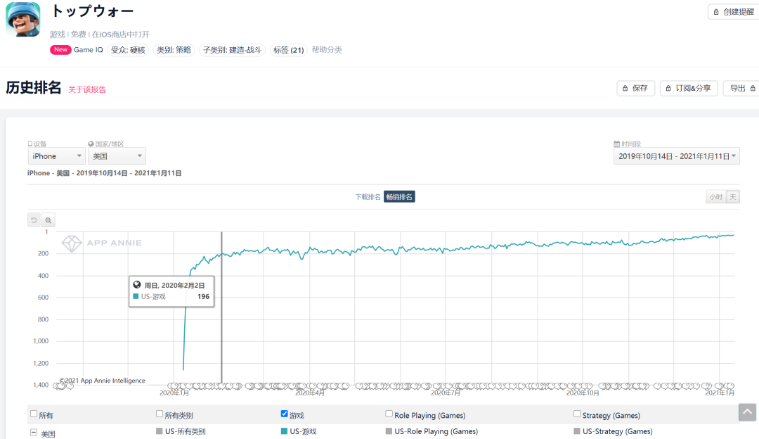 从畅销Top 200到Top 20，又一款国产SLG在海外火了