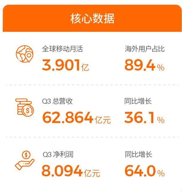 欢聚时代爆卖资产决胜海外，百度36亿美元现金收购YY直播