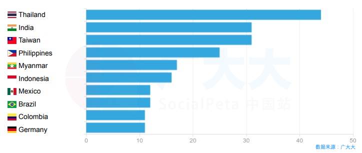 【万国觉醒】国内公测，看看出海SLG如何投放