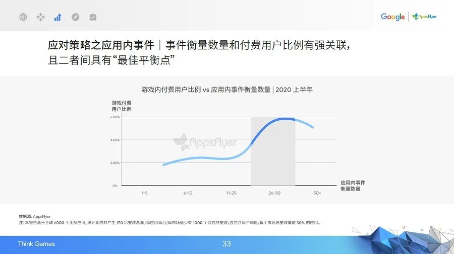 品类偏科、买量竞争加剧，游戏出海进入精细化营销时代