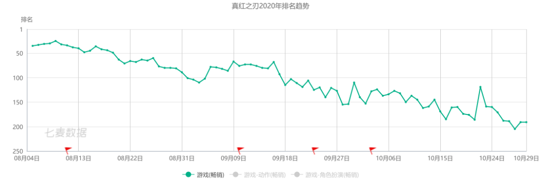 掌趣Q3营收13.66亿元，《一拳超人》上半年贡献近40%收入