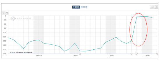 上周，EVA粉丝把《龙族幻想》送上了日本twitter热搜第一