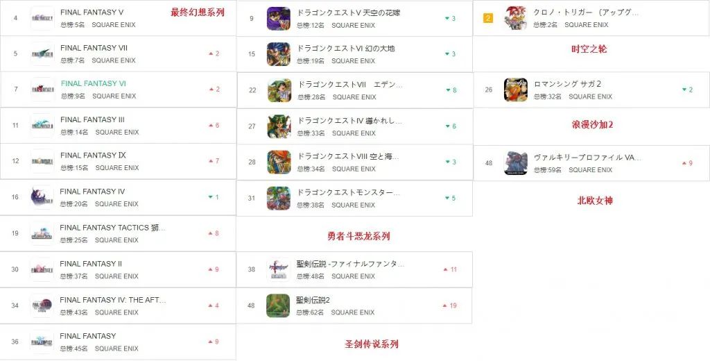 冷饭之王Square Enix在日本手游圈到底有多变态？