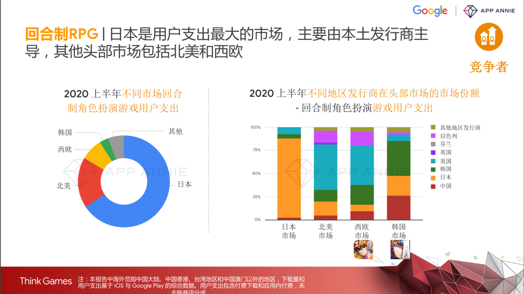 上半年手游出海营收同比增长37%，红海之下还有哪些新机遇？