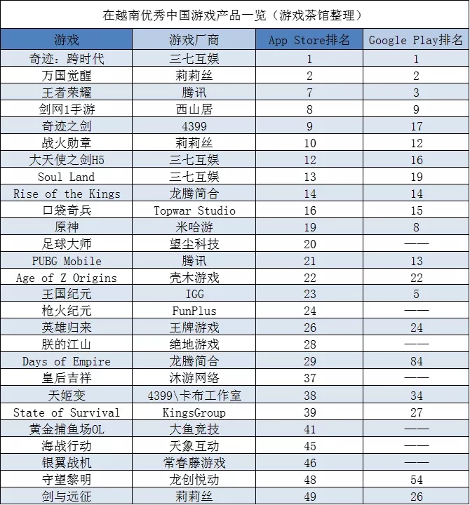 西山居真有你的：《剑网1》原味移植手机，在越南受追捧 | 东南亚出海秀