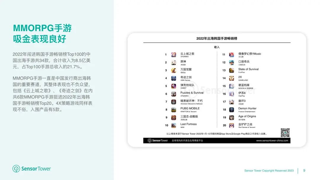 《2022年韩国移动游戏市场洞察》- 用户支出53亿美元，iOS市场份额有所提升
