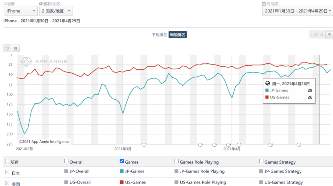 单款SLG月流水近1.5亿，三七互娱全球化之路上的蝶变
