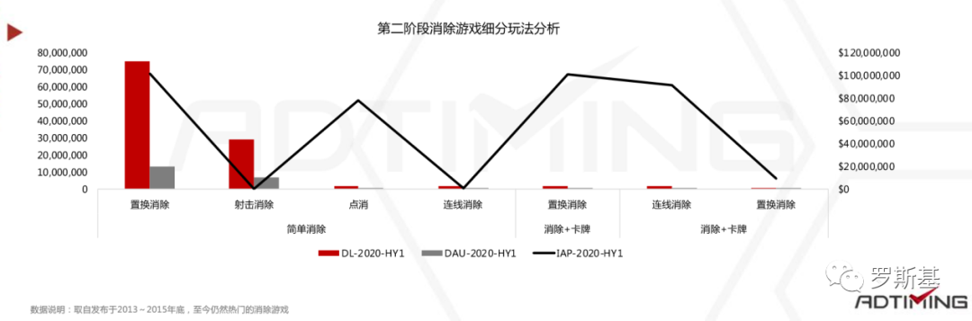 2020消除类手游市场分析报告：“消除+”各类融合玩法产品及机会点