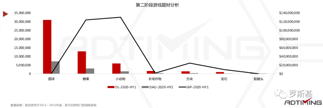 2020消除类手游市场分析报告：“消除+”各类融合玩法产品及机会点