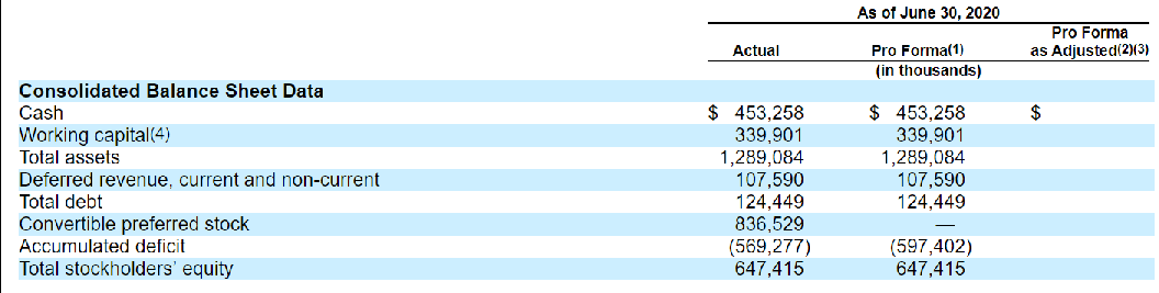 Unity美国成功上市，市值达136亿美元
