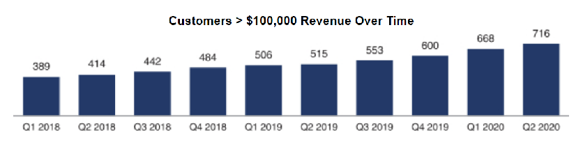 Unity美国成功上市，市值达136亿美元