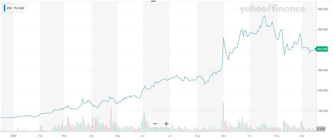 Zoom在新加坡设立研发中心！爱奇艺设全球总部，大规模招聘！