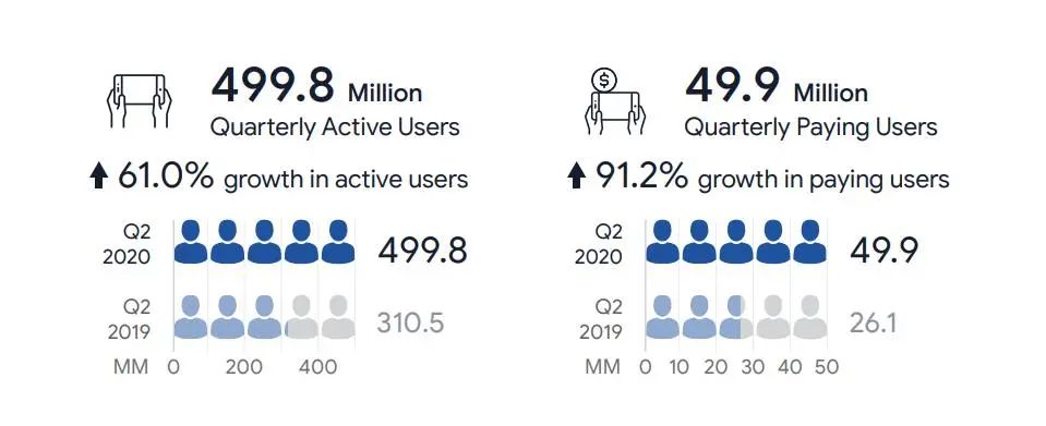 上海研发吃鸡手游DAU破亿印度夺冠，将与印度特供PUBG对决！