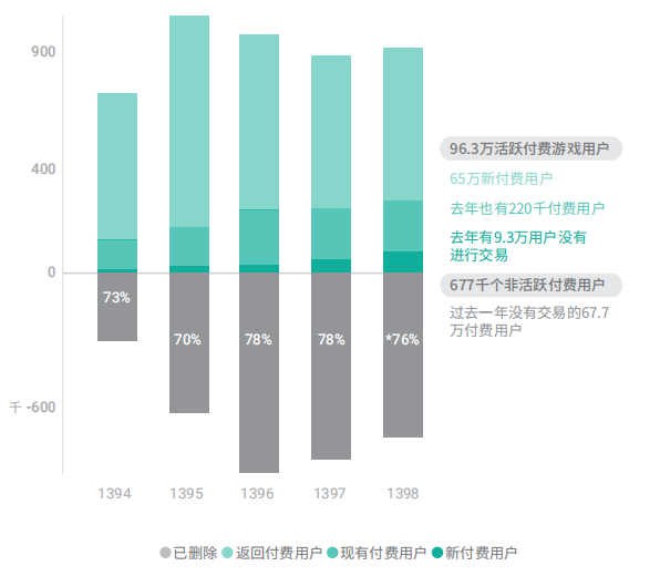 超4000万用户 伊朗最大移动渠道巴扎商店寻中国游戏产品合作