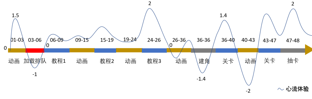 叠纸首款非女性向手游，玩家评价两极分化
