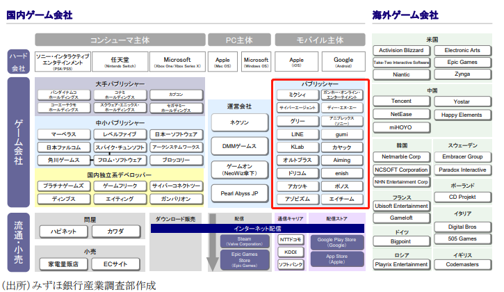 平均两年一个爆款，这家日本厂商能靠手游挤进本土一线吗?