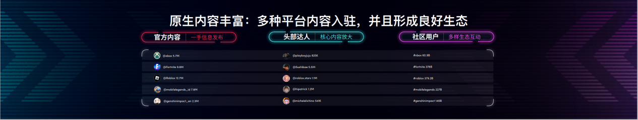 出海增量难寻？GAMEON 游戏应用出海营销峰会为你破译增长密码