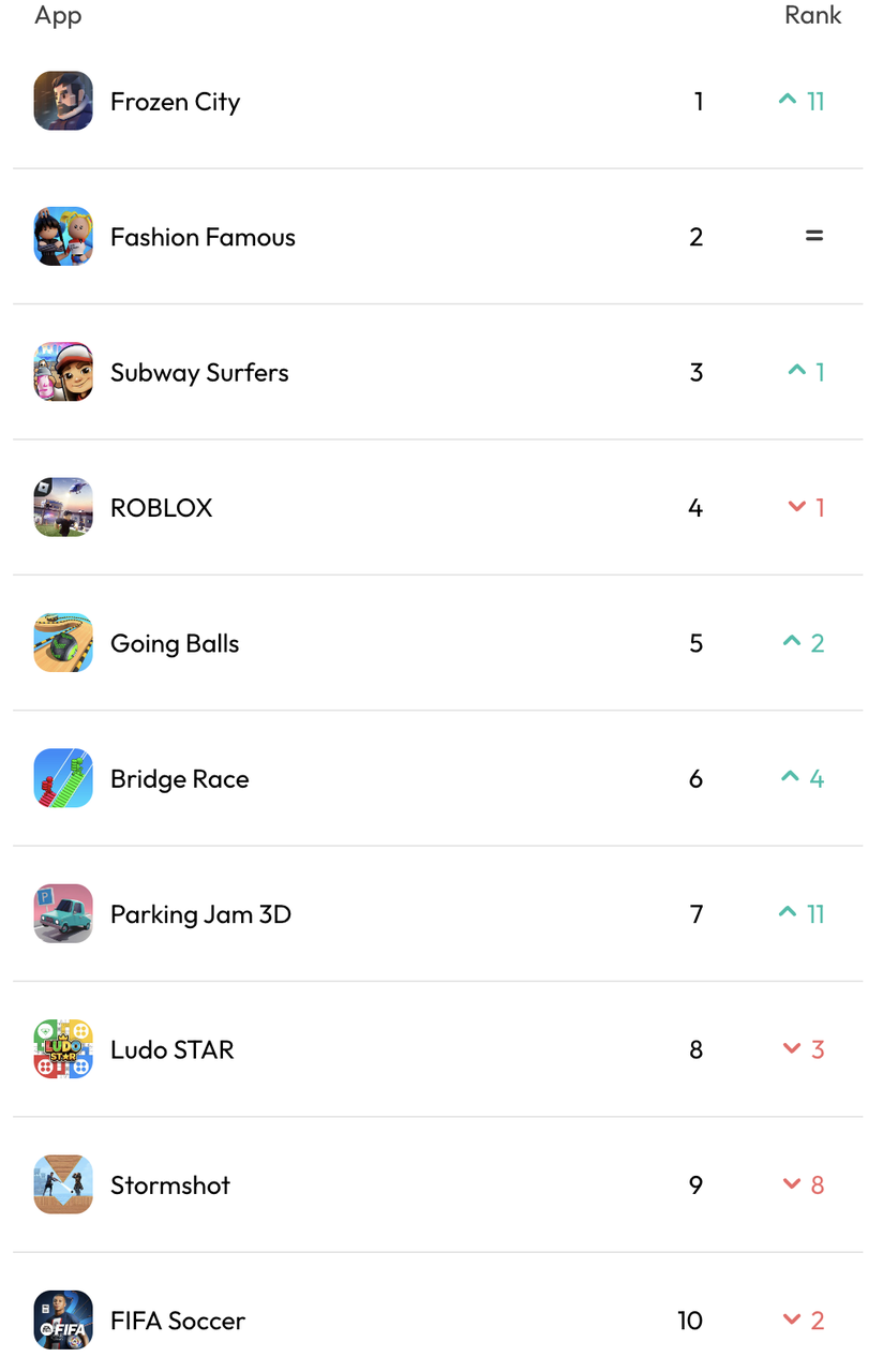 西部元素没能拿下中东氪金大佬，中国游戏厂商捞金还要再动脑筋