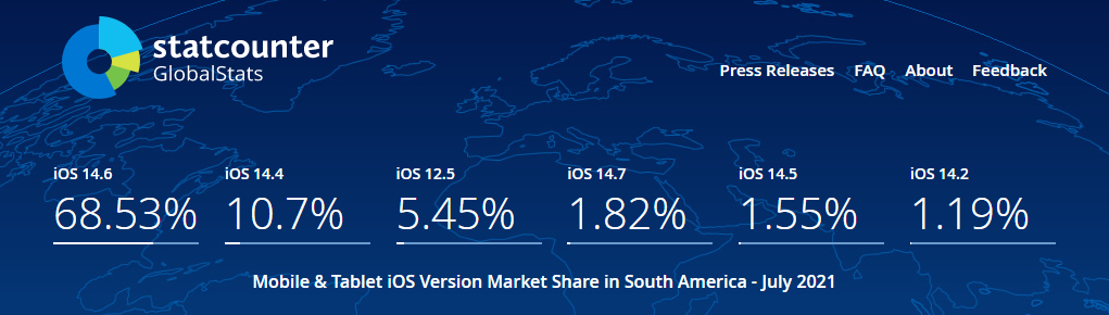 7月数据更新，苹果设备全球多地区iOS系统占比概况