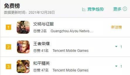 曾经的4399又回来了？他们做了一款SLG，还杀进畅销Top5