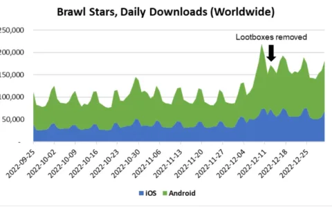 《荒野乱斗》砍掉开箱系统，是改革还是失策？