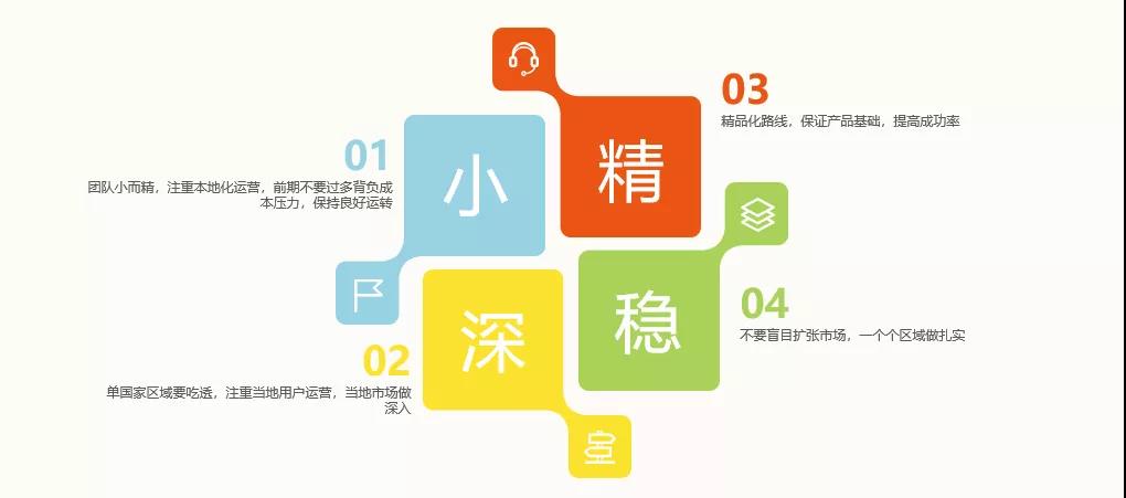 Monster Game 游戏负责人 王皓：深耕十年 详解东南亚的“大”与“小”