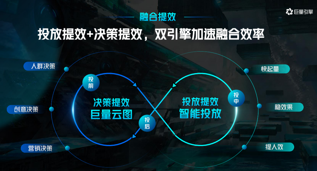 破解游戏增长困局，聊聊2023年增长的两大机会点