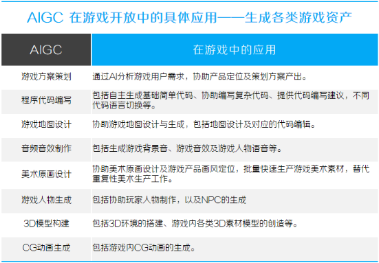 AI加速游戏“互动性”升级 全球游戏开发者支棱起来了