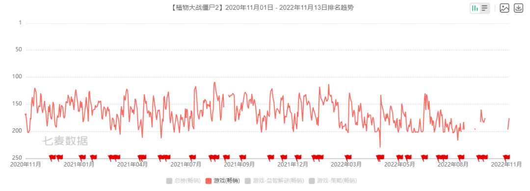 一家游戏公司的「创业神话」：成立仅两年被8亿收购，如今想再赌一次！
