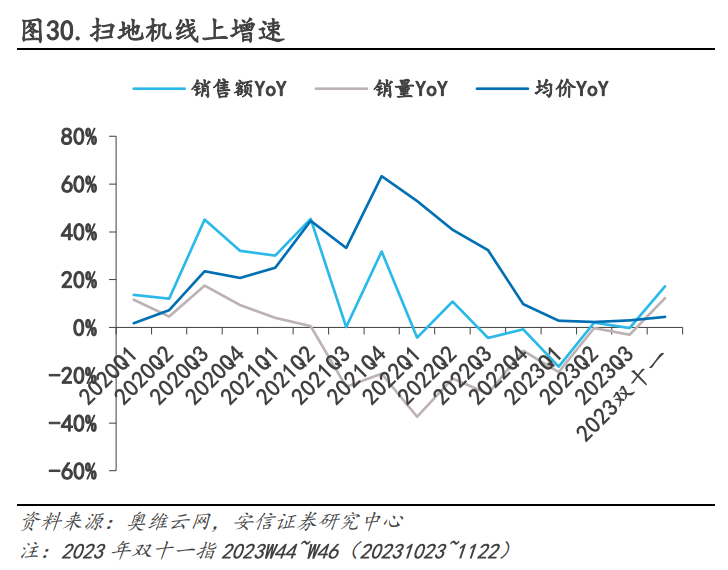 抢份额、拼价格、谋出海，扫地机器人行业格局正在重塑