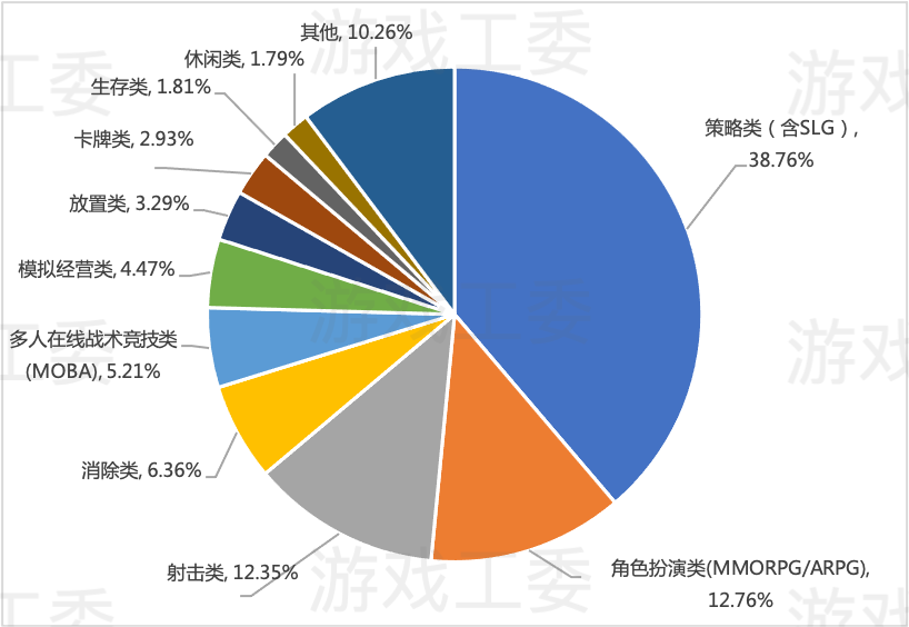 获客成本暴减61%：出海收入Top10的大厂都在悄悄用它