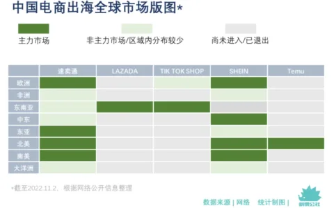 菜鸟，打通电商出海任督二脉