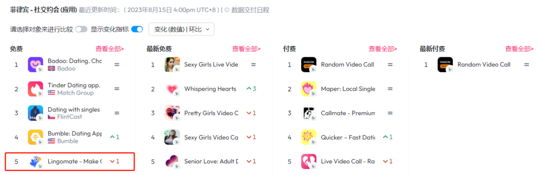 看直播、找朋友还能学中文？测测「Lingomate」打入菲律宾Top5