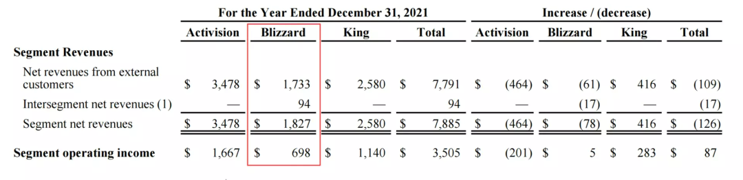 暴雪和网易「闹掰」了？