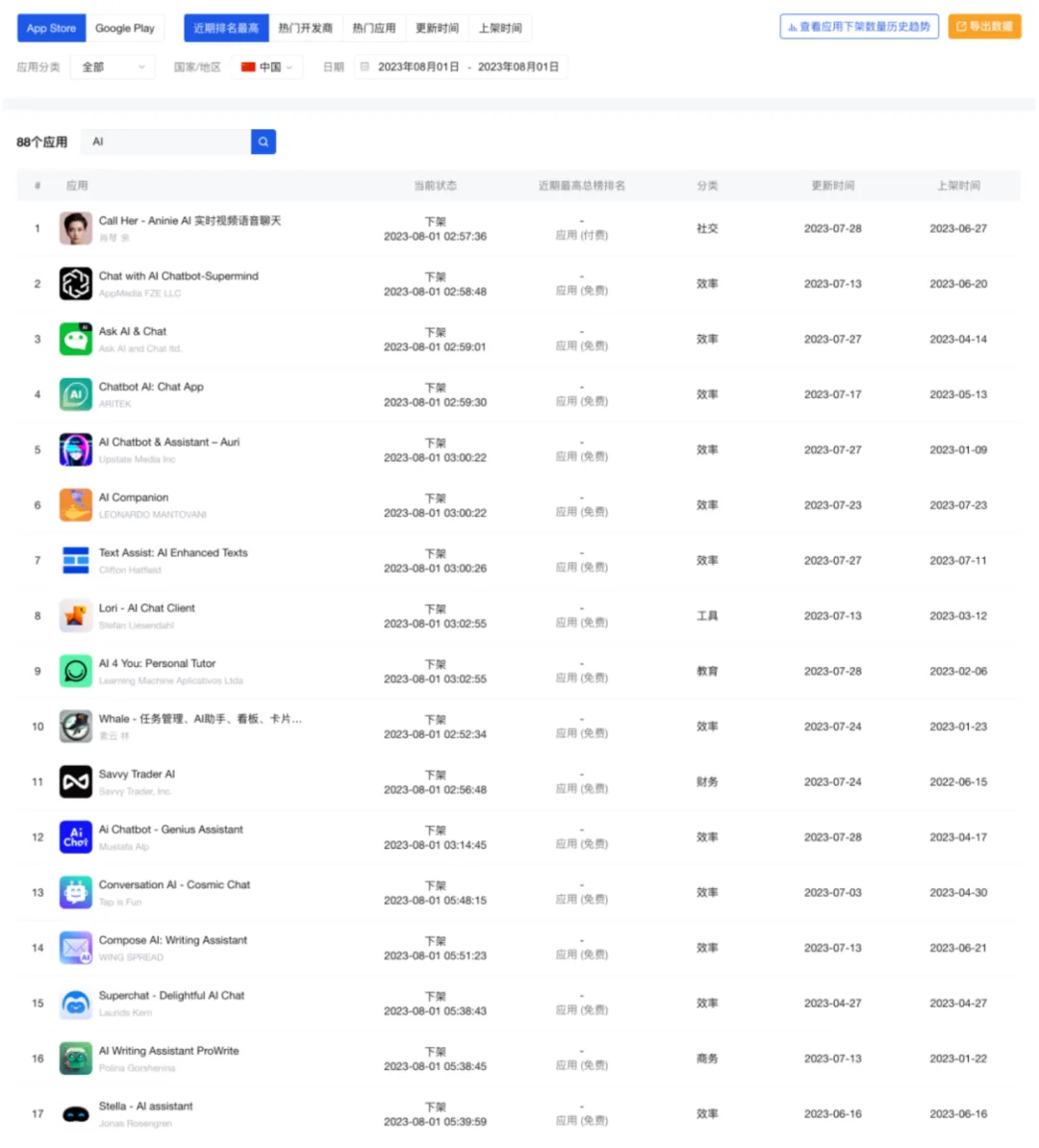苹果下架“套壳ChatGPT”的AI应用后，什么才是适合中国创业者的好方向？