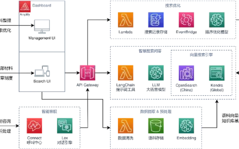 【智问-Askture】降低企业成本，定制一个专属自己的ChatGPT！