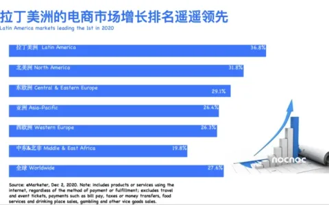 从0到1布局拉美，商家必须知道的二三事