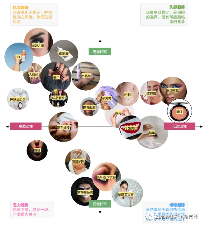 2022年欧美地区品类洞察——美妆篇