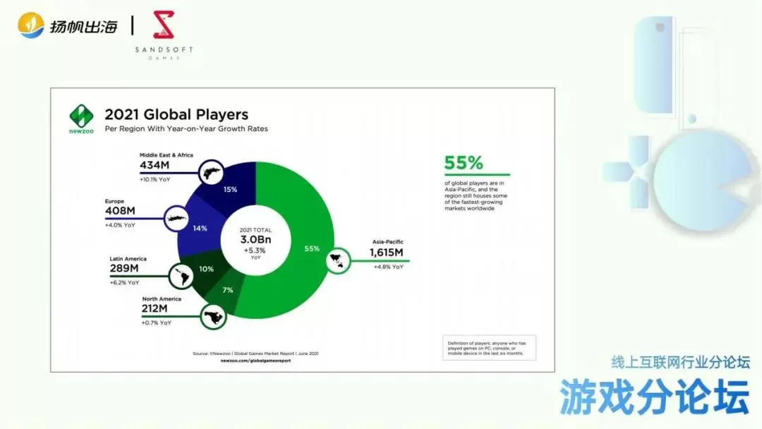 CEO大会7位游戏大咖内容分享集锦：游戏出海竞争加剧，如何实现产品创新与增长?