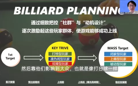 2022游戏出海日本指南：玩家、内容、增长