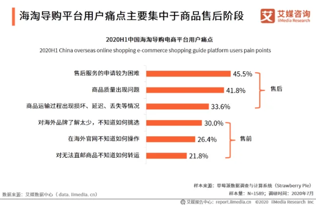 考拉海购携手中检集团"一物一鉴"，让每只奢侈品包有“身份证”！