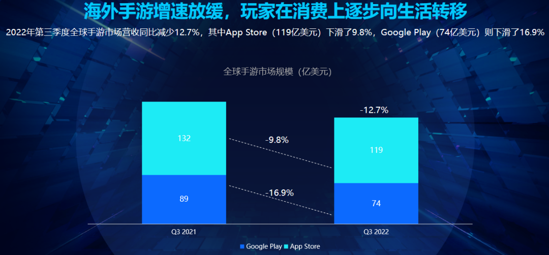 《出海洞察前线·上海站》圆满落幕：洞察游戏出海营销新流量密码， 驶入增长“快车道”