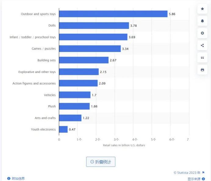 暴击乐高，播放量达660万，国潮风积木走红海外！