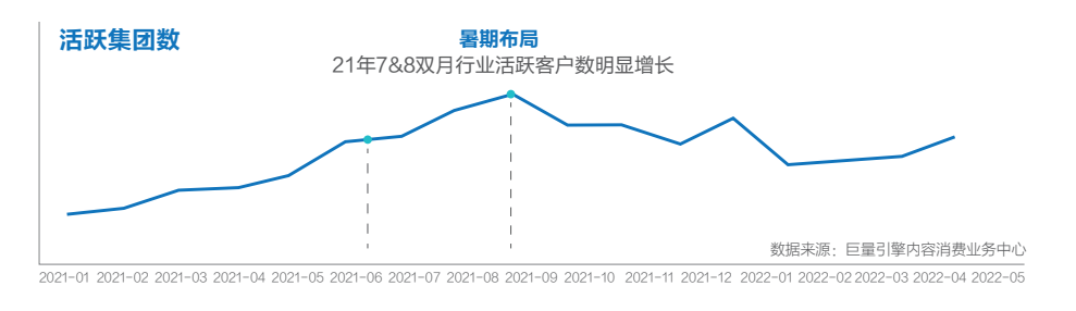 《羊了个羊》的轻游2.0时代，厂商如何在存量市场找到新玩法？