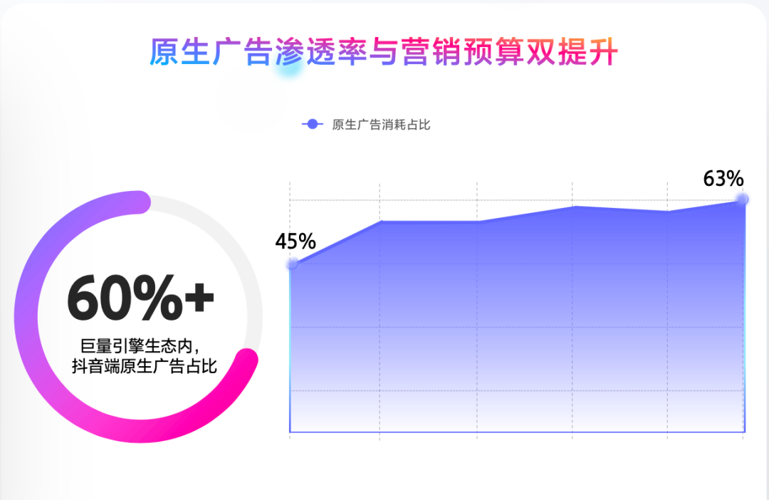 平台消耗占比超60%，聊聊2022年最受游戏厂商重视的「广告内容」