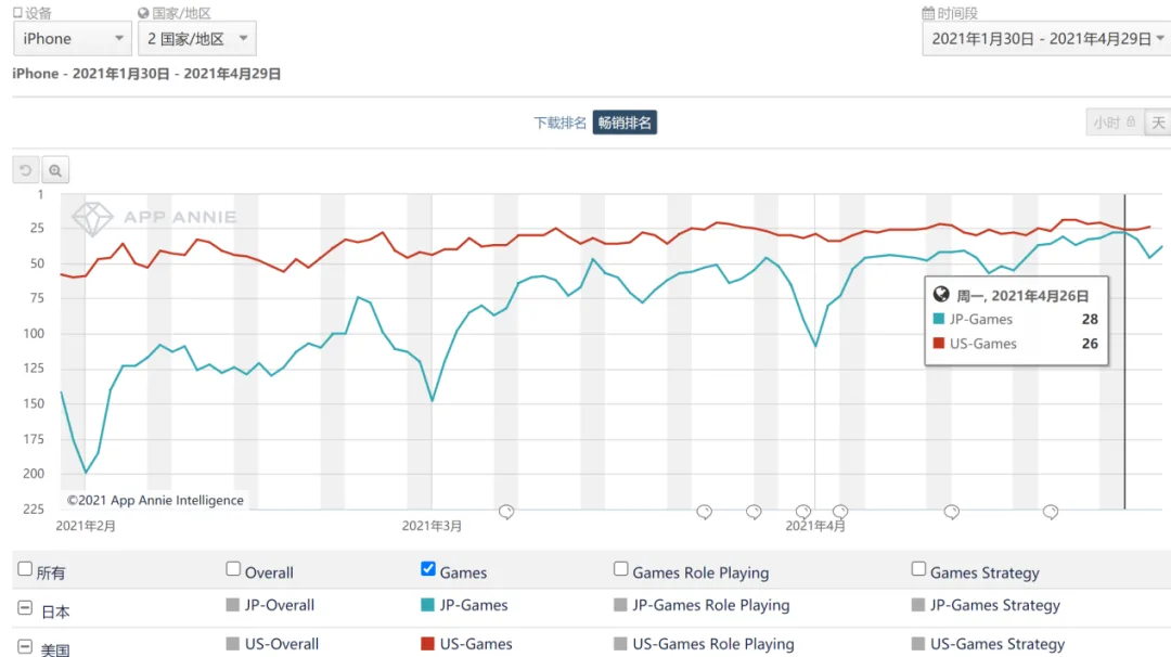 单款SLG月流水近1.5亿，三七互娱全球化之路上的蝶变